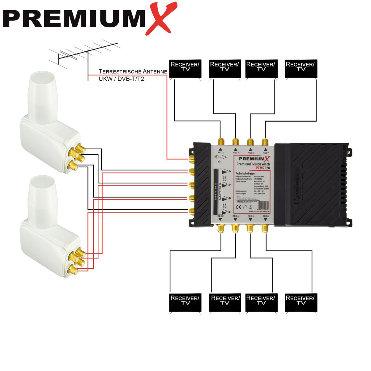 Ein Diagramm eines PremiumX-Multischalters mit Antennen- und Empfängeranschlüssen auf weißem Hintergrund.