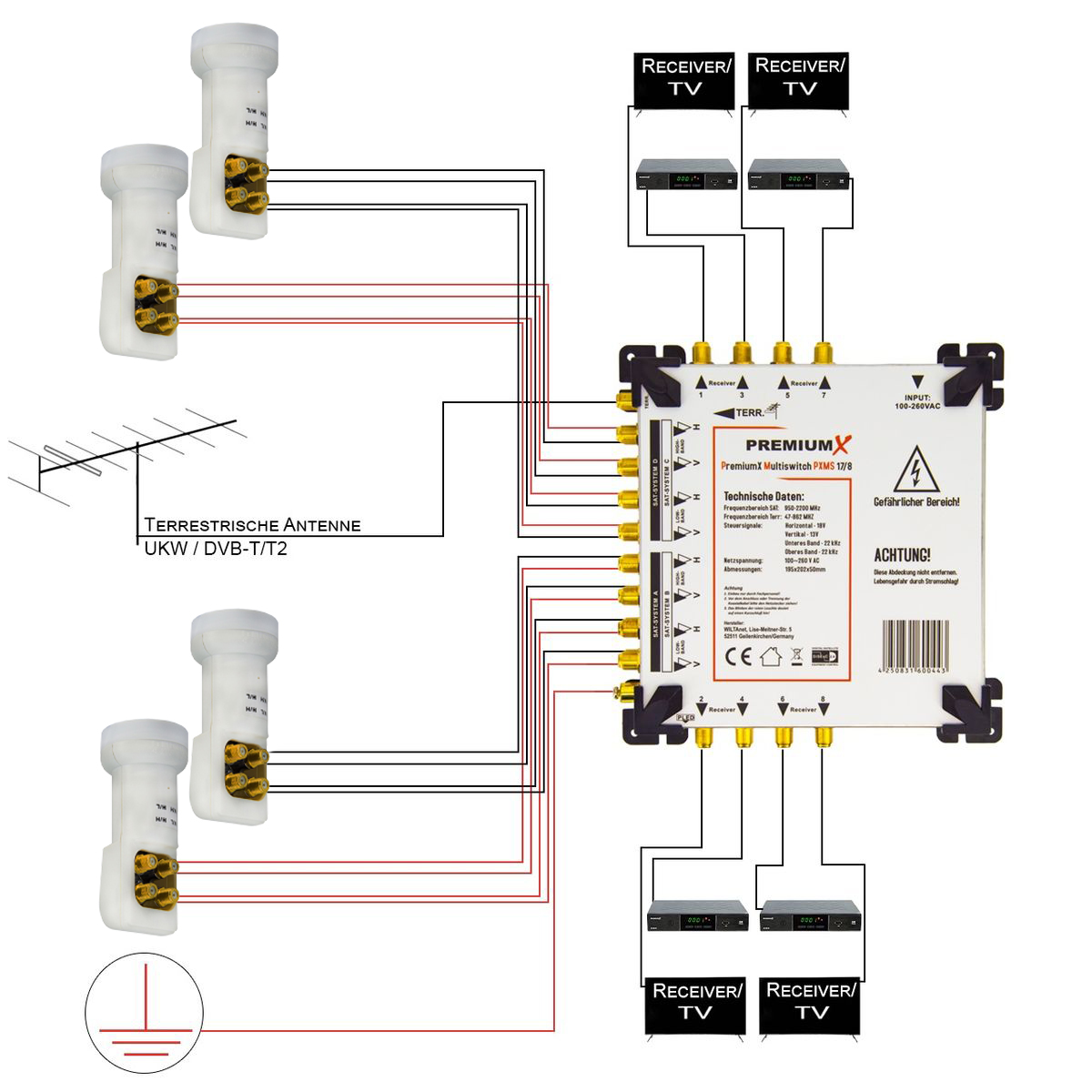 Diagramm eines PremiumX-Multischalters mit Antennen- und Empfängeranschlüssen, mit deutschem Text.