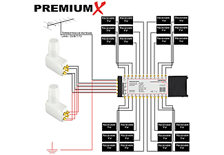 PREMIUMX PXMS-9/24-120253 Sat-Multischalter