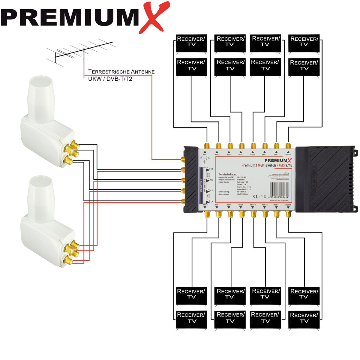 Diagramm eines PremiumX Multiswitches mit Antennen- und Empfängeranschlüssen.