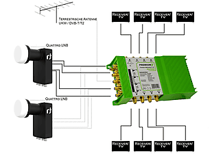 PREMIUMX PXMS-9/8-121706 Sat-Multischalter
