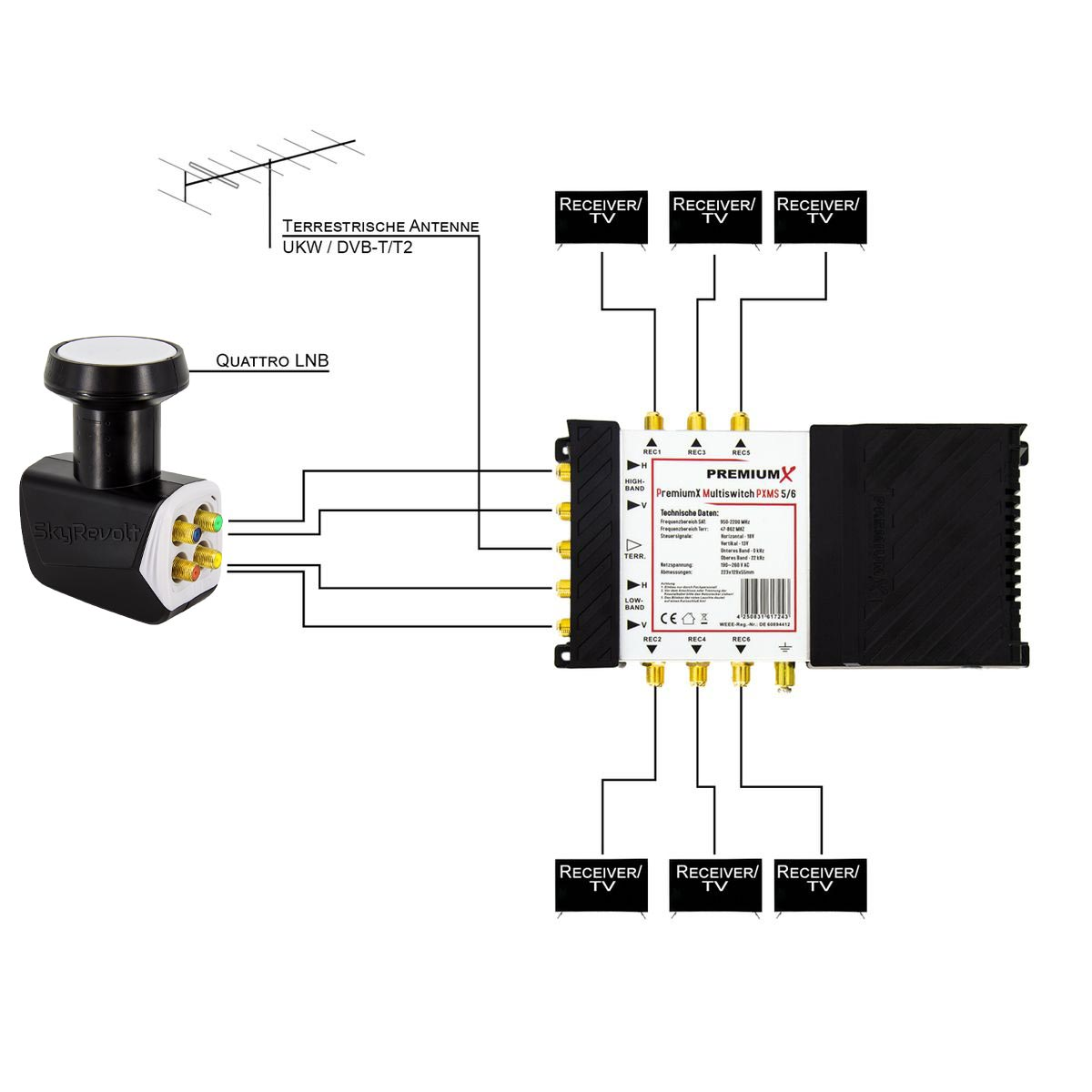 PREMIUMX PXMS-5/6-122610 Sat-Multischalter