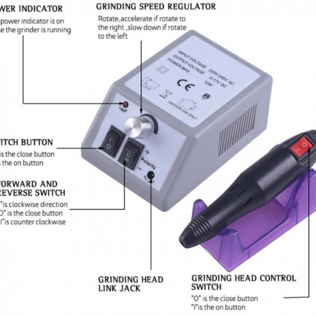 Zbliżenie szarej szlifierki z oznaczonymi częściami. Głowica szlifierska po prawej stronie.
