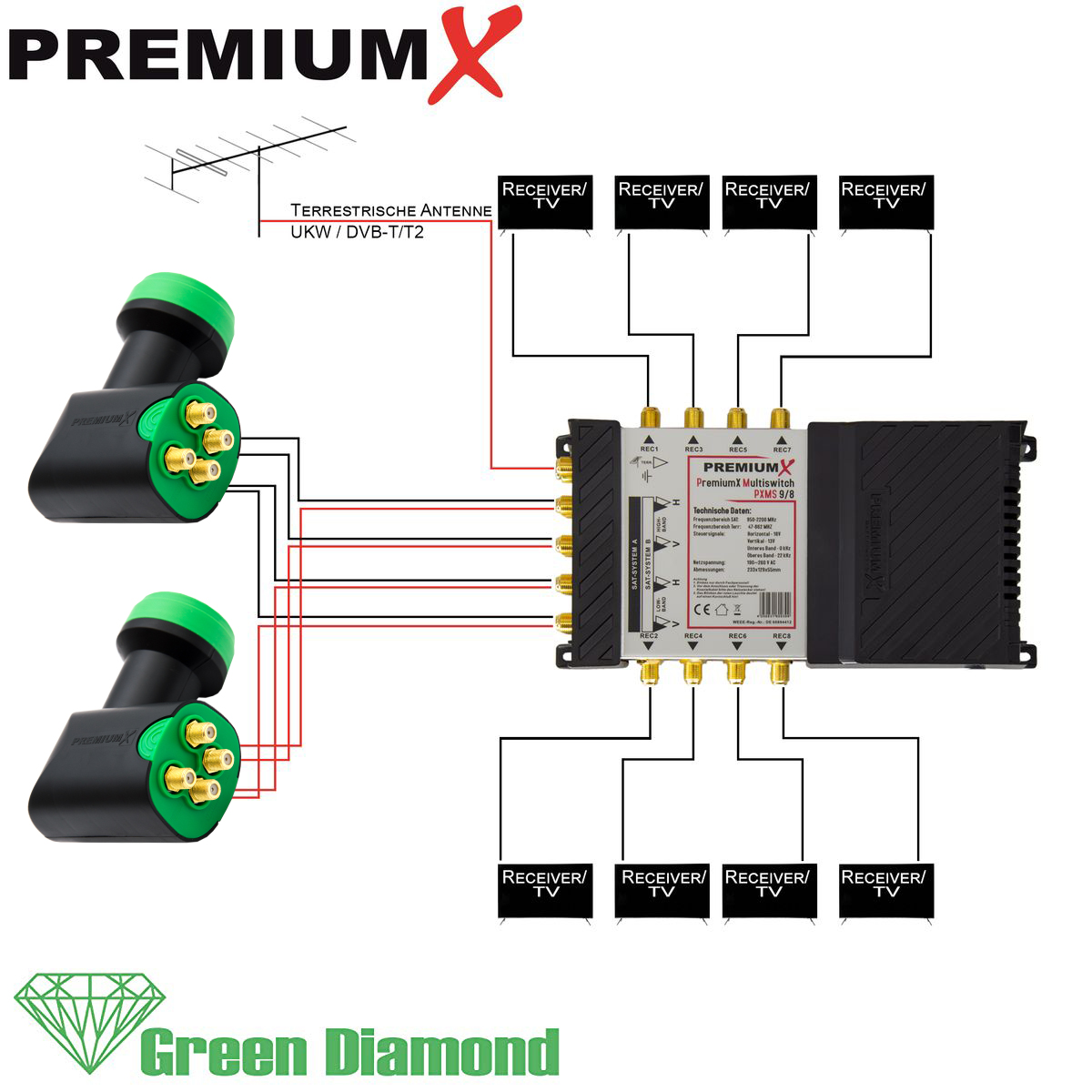 PREMIUMX Multischalter Set 9/8 Sat-Multischalter SAT Diamond 2x Quattro Multifeed LNB Green 32x F-Stecker