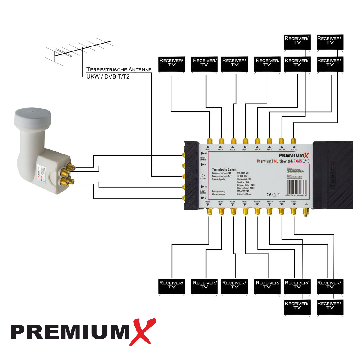 PREMIUMX Multischalter Set 5/16 Multiswitch Sat-Multischalter Quattro weiß SAT 40x LNB F-Stecker