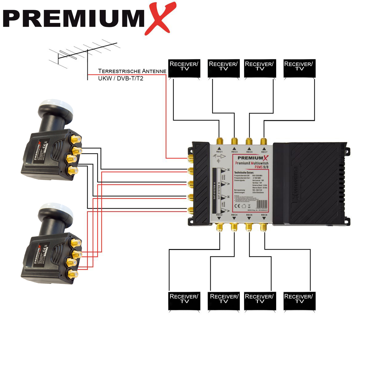 Diagramm mit Satellitenempfängern und einem Multiswitch-System mit Kabeln.