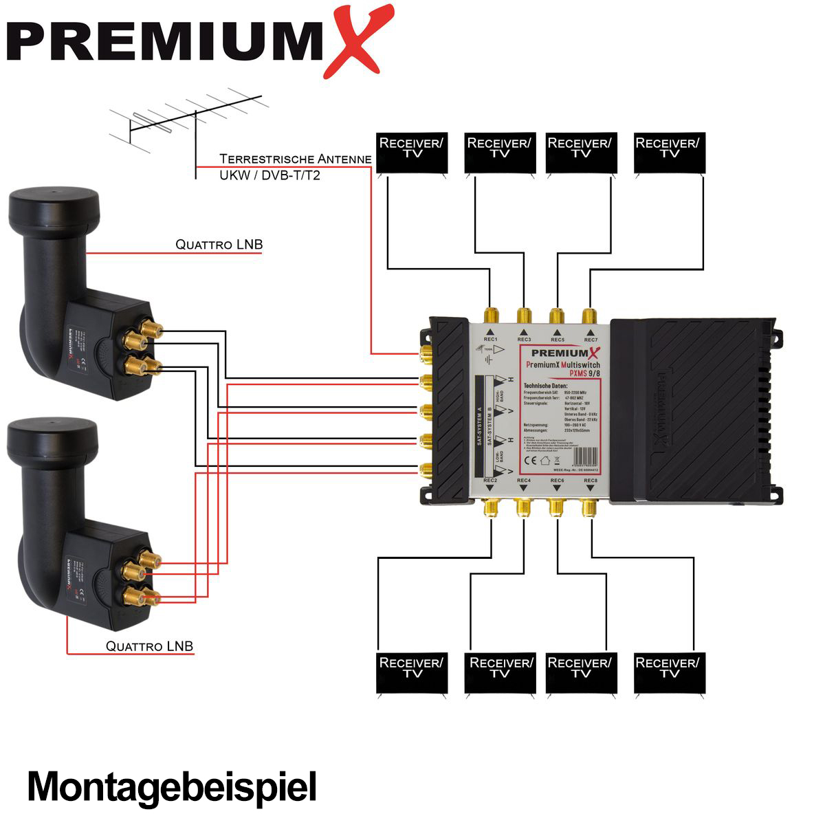 PREMIUMX Multischalter Set F-Aufdrehhilfe F-Stecker Sat-Multischalter 32x SAT 9/8 Multiswitch