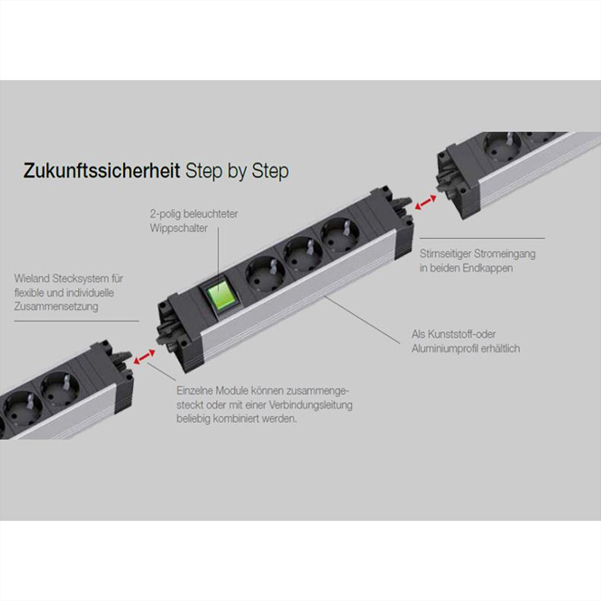 Steckdosenleiste mit mehreren Steckdosen und Text über Zukunftssicherheit.