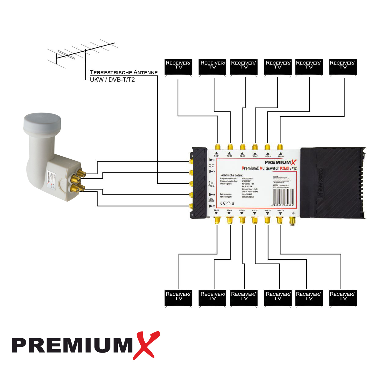 Diagramm eines Satellitenempfängers mit mehreren Ausgängen zu TV-Empfängern. Textbezeichnungen und ein PremiumX-Logo.