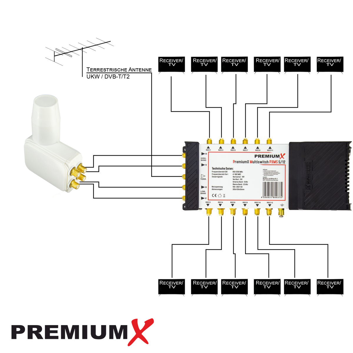 Ein Diagramm des PremiumX Multiswitch PXMS 5/6, das an eine terrestrische Antenne und Empfänger angeschlossen ist.