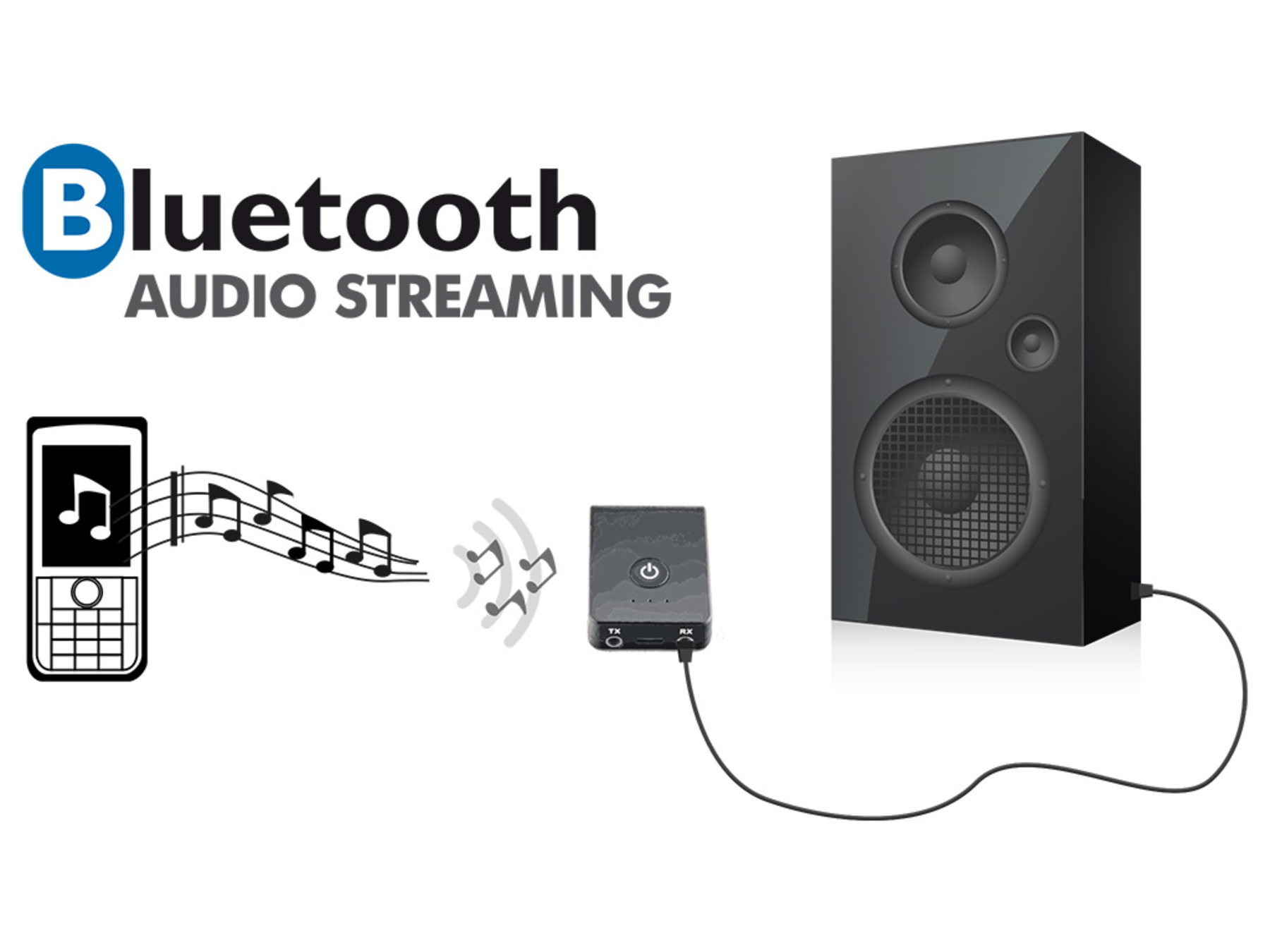 Bild zeigt Bluetooth-Audiostreaming. Ein Telefon sendet Musik an einen Empfänger, der sich mit einem Lautsprecher verbindet.