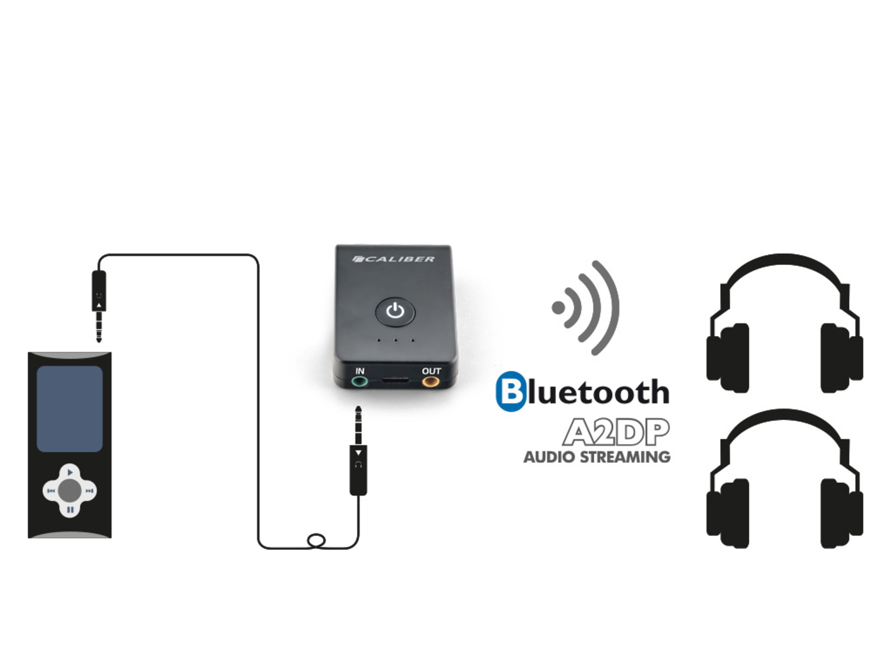 Bluetooth-Audiostreaming-Gerät. Es hat eine Power-Taste und Aux-Anschlüsse.