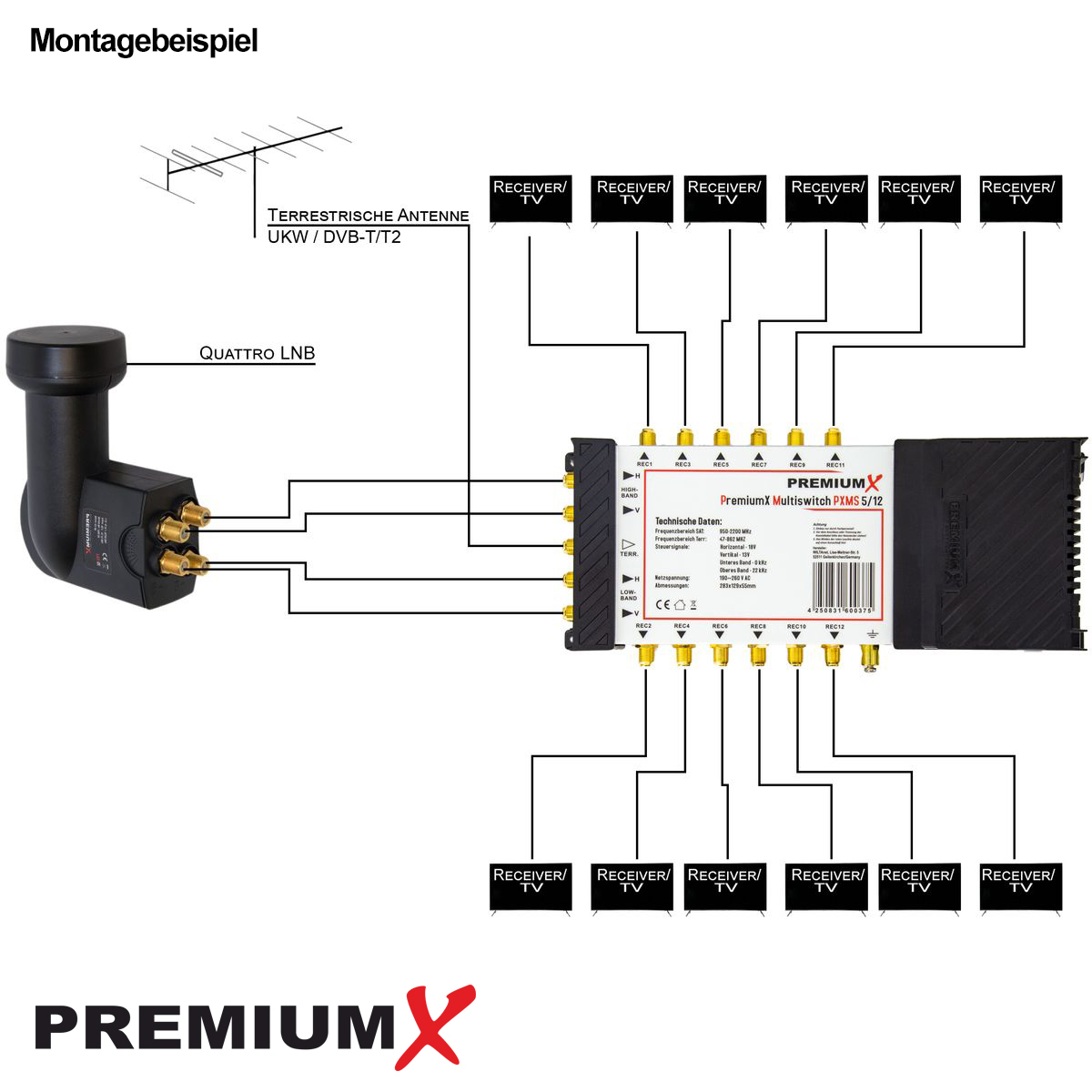 Diagramm eines Multiswitch-Setups mit Antennen-, LNB- und Empfängeranschlüssen.