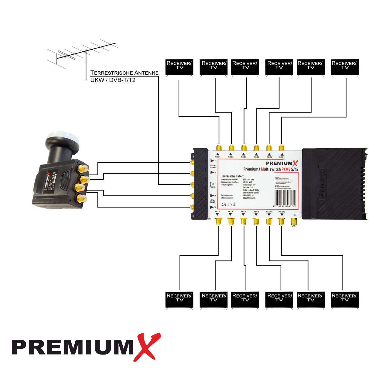 Diagramm eines Satellitensystems mit Multischalter, Antenne und Receivern. Weißer Hintergrund.