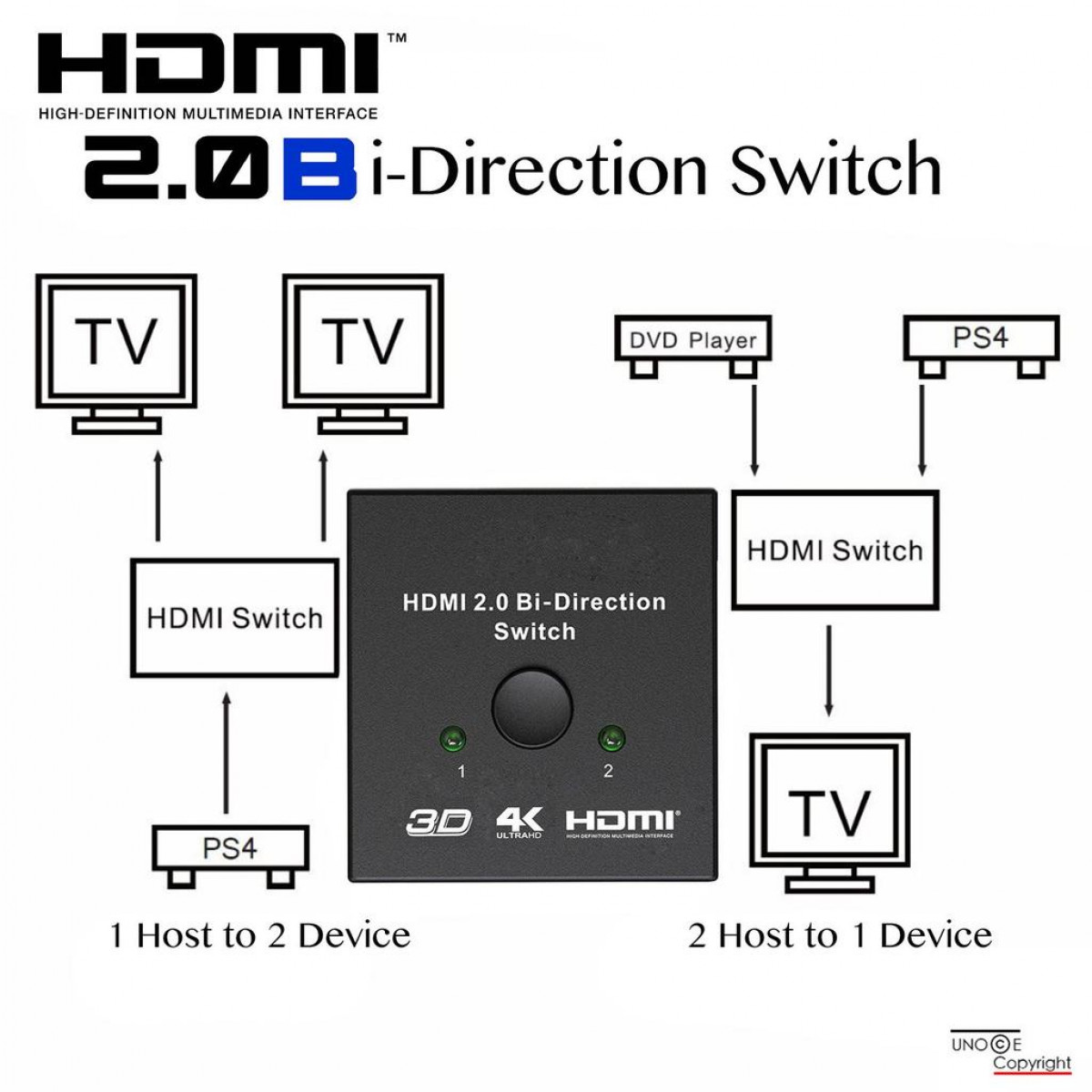 HDMI INF HDMI Splitter Splitter Switch Switch bidirektional 2x1/1x2