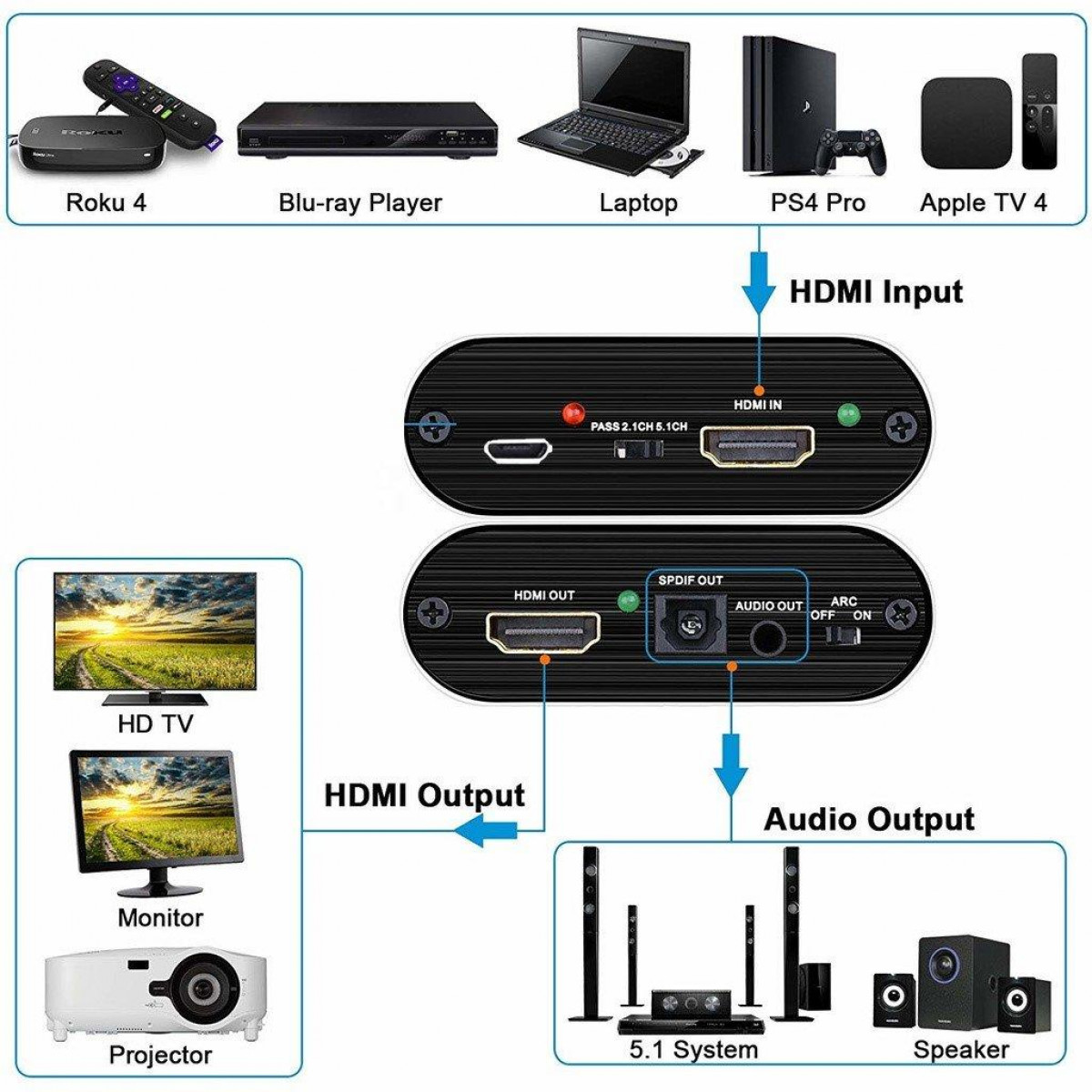 Audio INF 4K Audio ARC) (SPDIF, HDMI 3.5 mm, Extractor/Splitter HDMI + zu Audio Extractor/Splitter