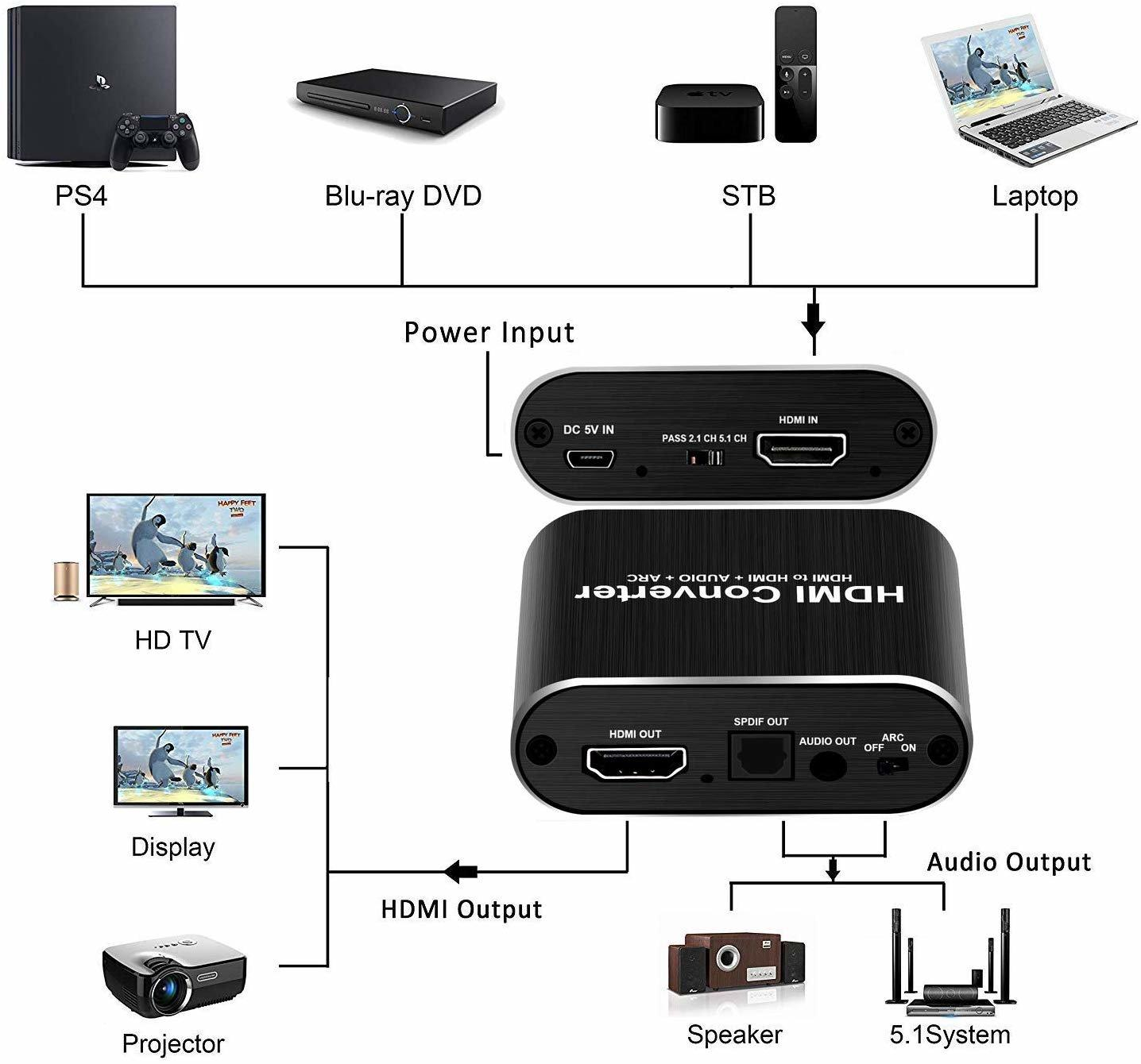 INF HDMI mm, 4K Extractor/Splitter (SPDIF, Audio Audio + Extractor/Splitter ARC) HDMI zu 3.5 Audio