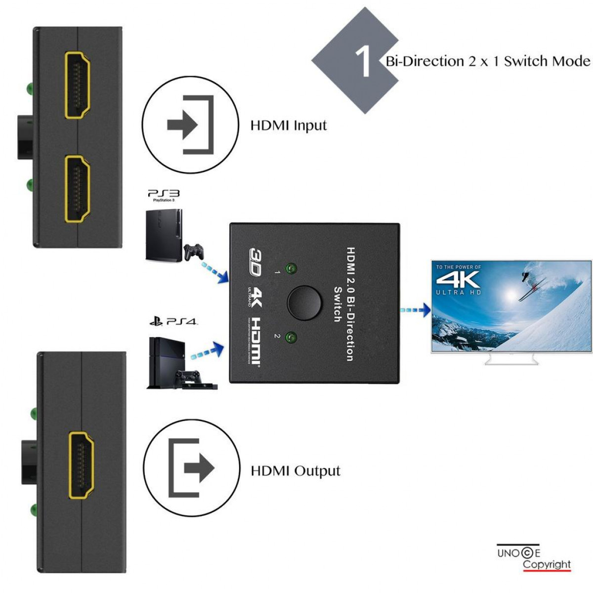 HDMI INF HDMI Splitter Splitter Switch Switch bidirektional 2x1/1x2