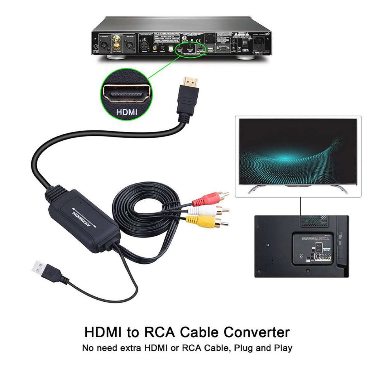 zu HDMI Composite HDMI Cinch - Wandler Cinch Konverter Konverter INF auf auf HDMI