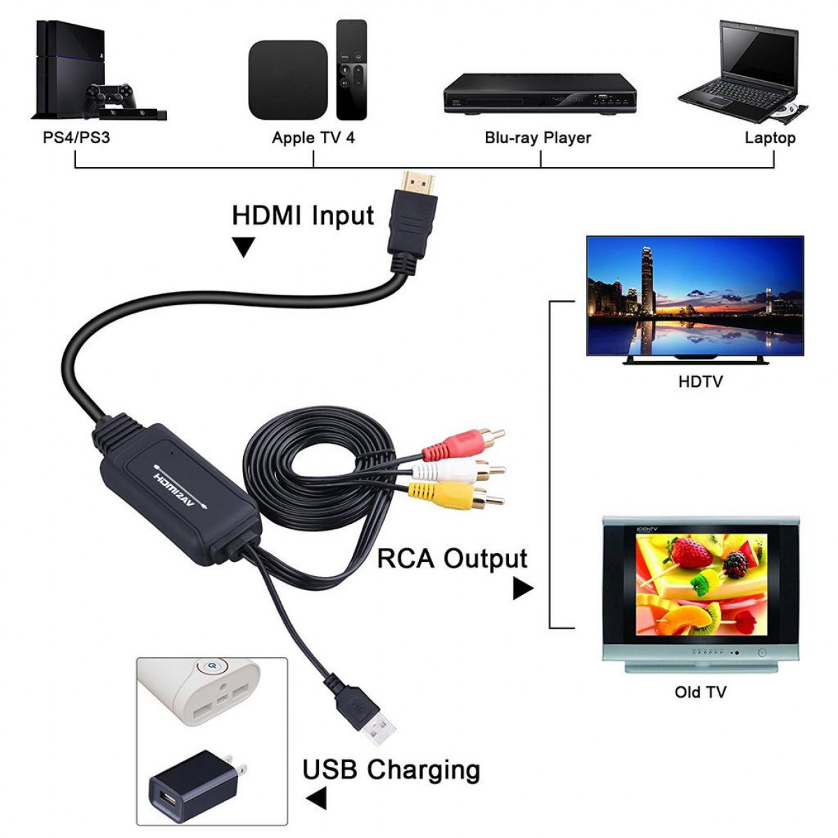 INF HDMI Composite HDMI - Cinch Wandler auf Konverter Konverter zu Cinch auf HDMI