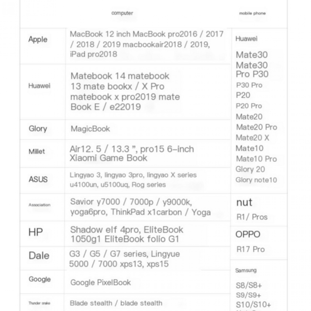Listy modeli komputerów i telefonów komórkowych, z markami takimi jak Apple, Huawei, Glory, ASUS i HP.