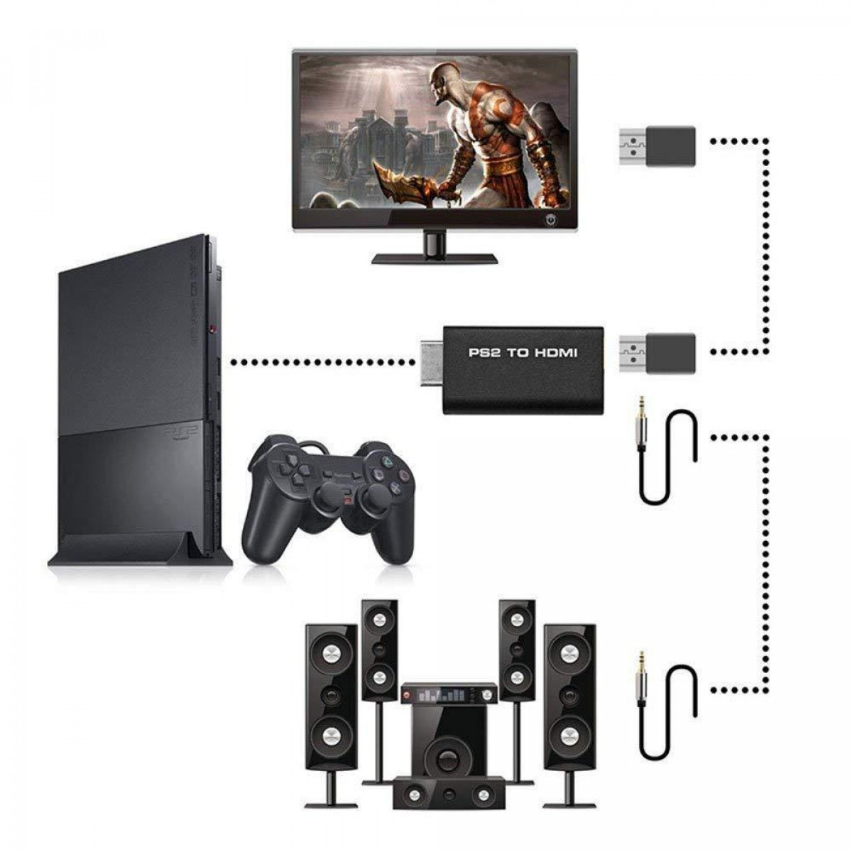 Diagramm einer PS2-Konsole, die an einen Fernseher, Lautsprecher und einen Controller angeschlossen ist. Hintergrund: Weiß.