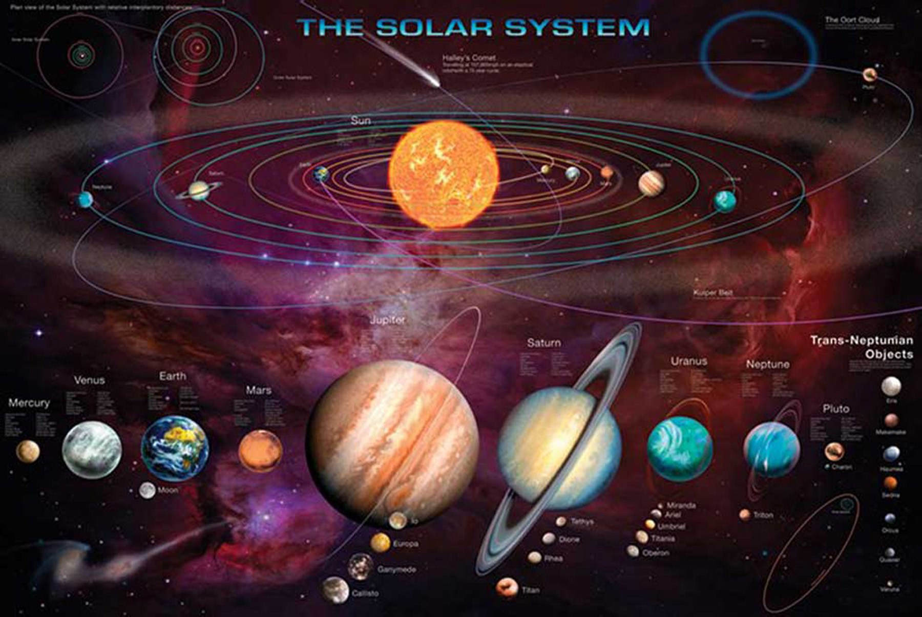 Space And Universe - Solar System