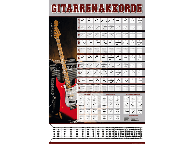 Gitarrenakkorde - Photo Edition 2