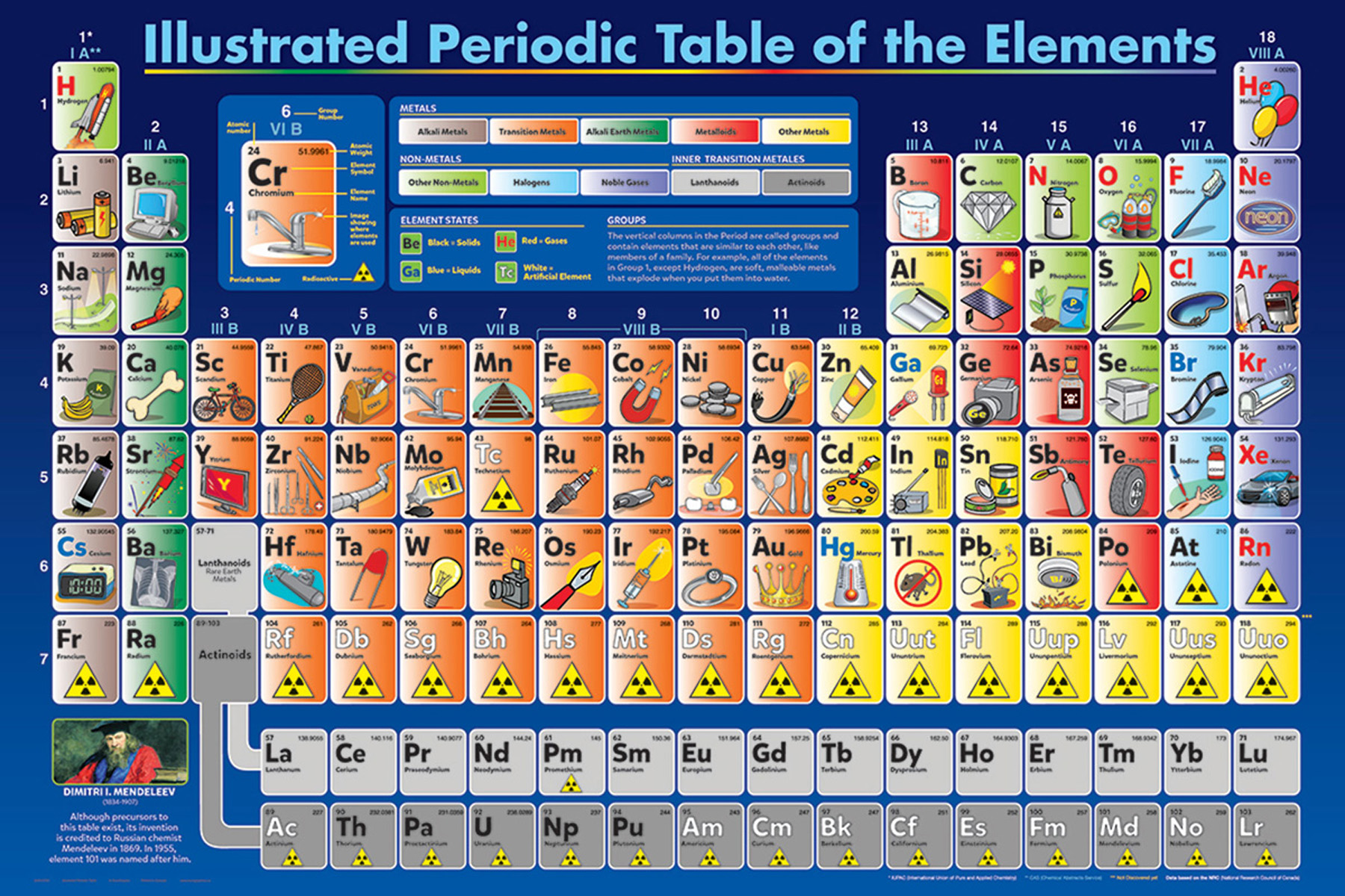Educational - Bildung - Periodic Illustrated Table -
