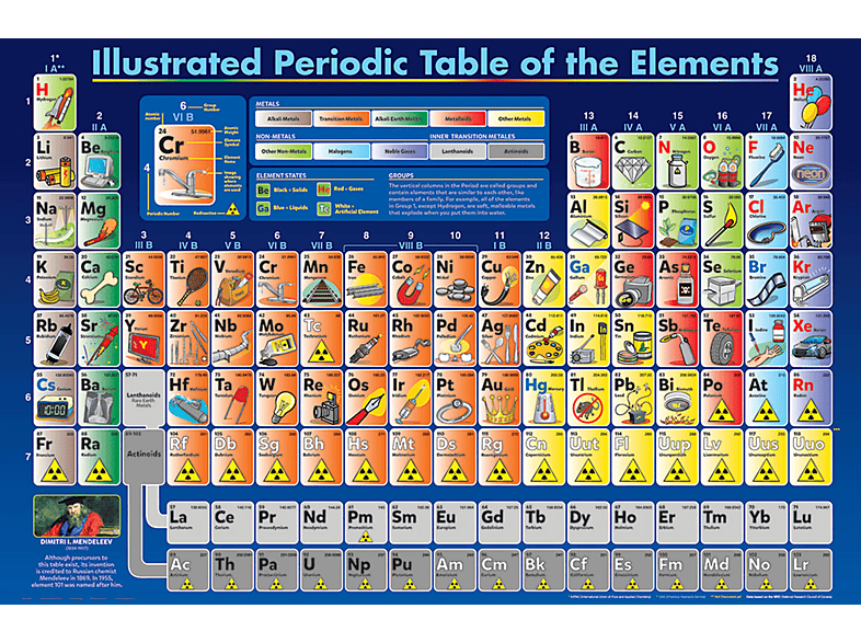 Educational - Bildung - Illustrated Table - Periodic