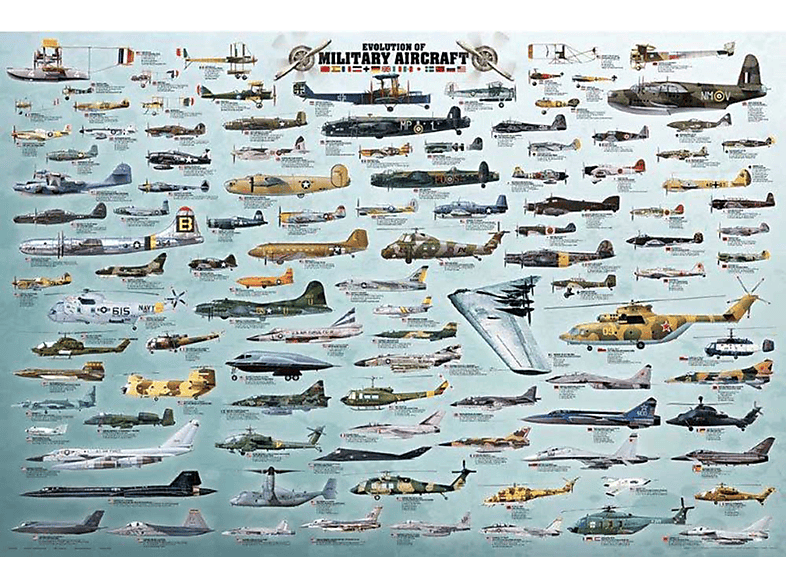 educational-bildung-evolution-of-military-aircraft-mediamarkt