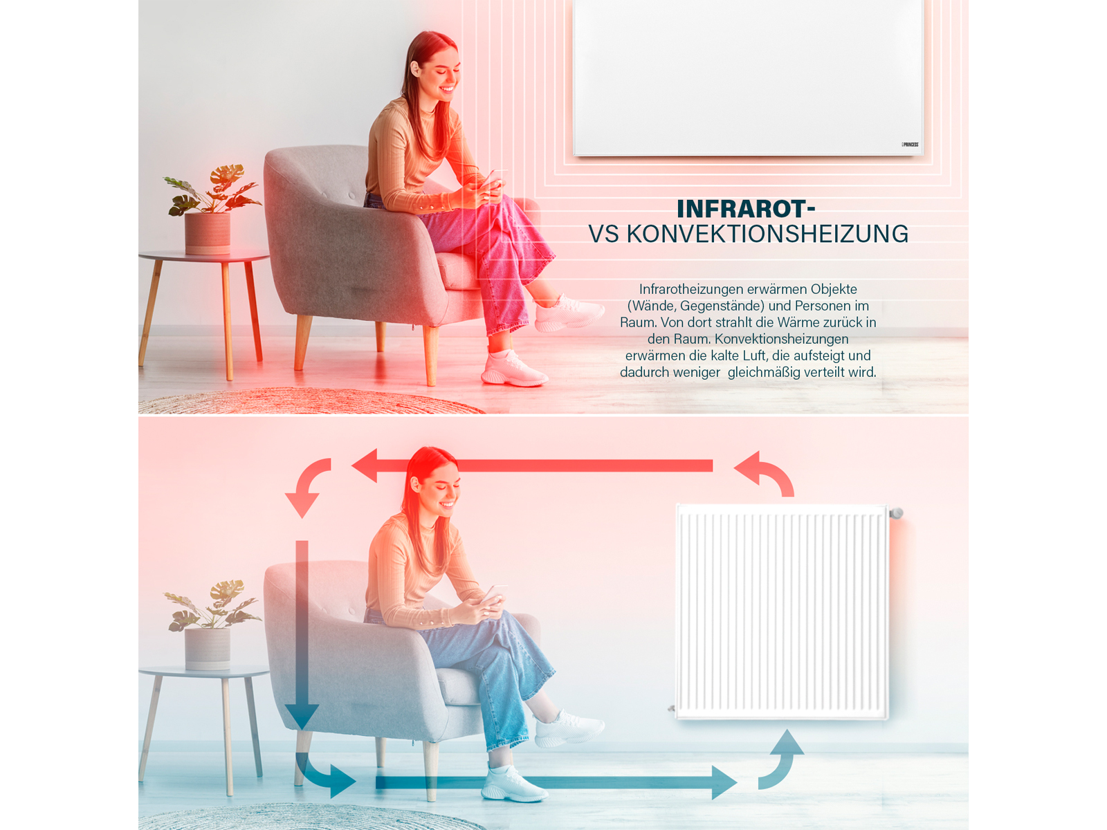 Vergleich von Infrarot- vs. Konvektionsheizung. Zwei Frauen sitzen, Diagramme zeigen Wärmefluss.