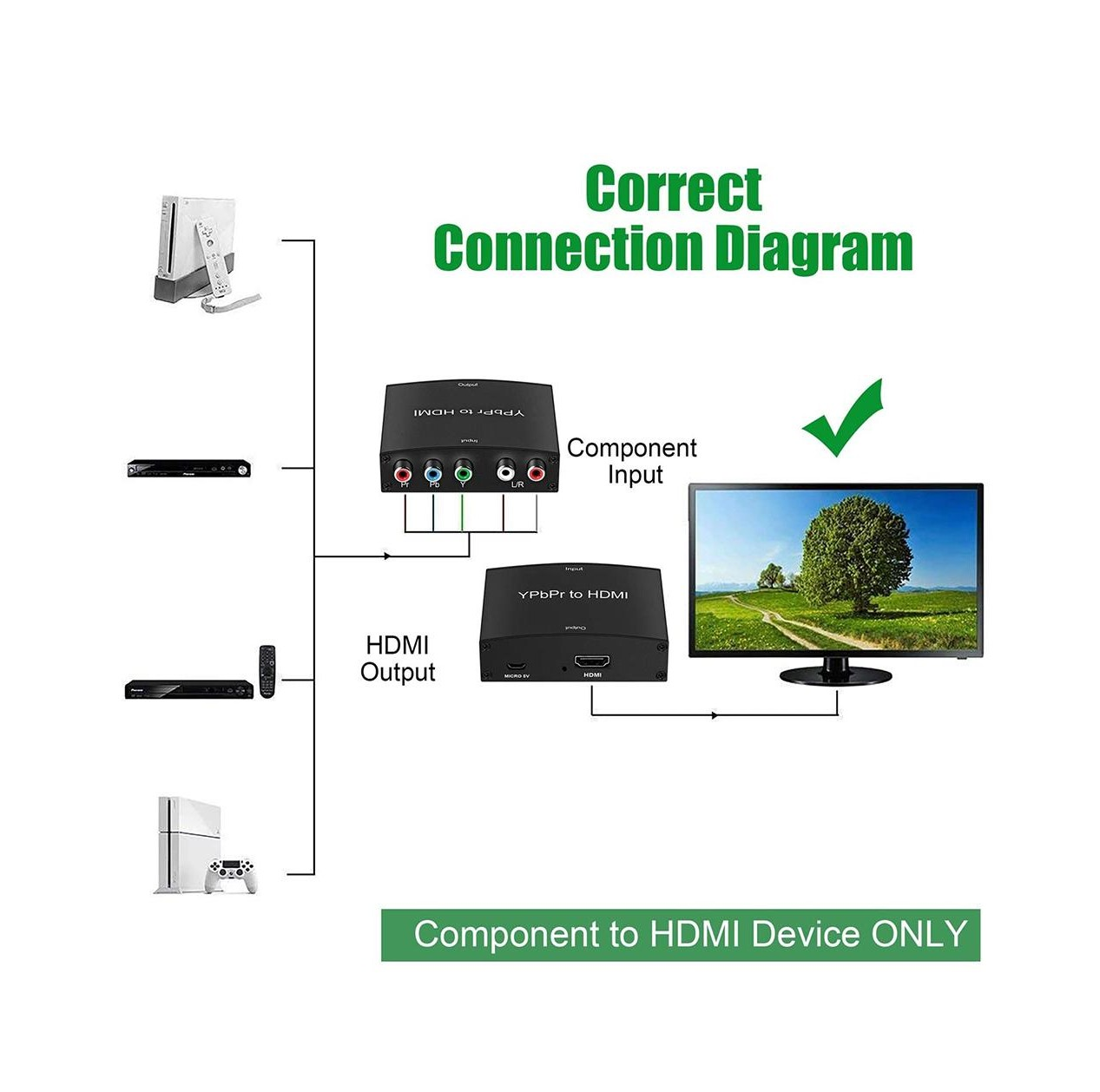 INF zu Konverter Component HDMI HDMI YPbPr Wandler