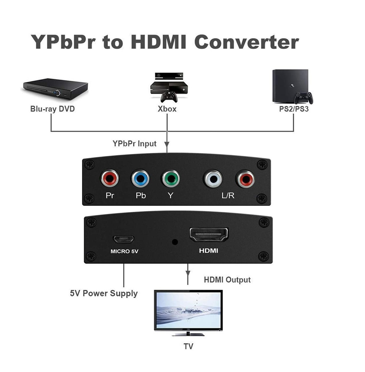 INF Component YPbPr zu Konverter Wandler HDMI HDMI