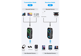 Bluetooth AUX Sender Mit Freisprechfunktion - MP3/WAV/FLAC Für Auto & Stereoanlage