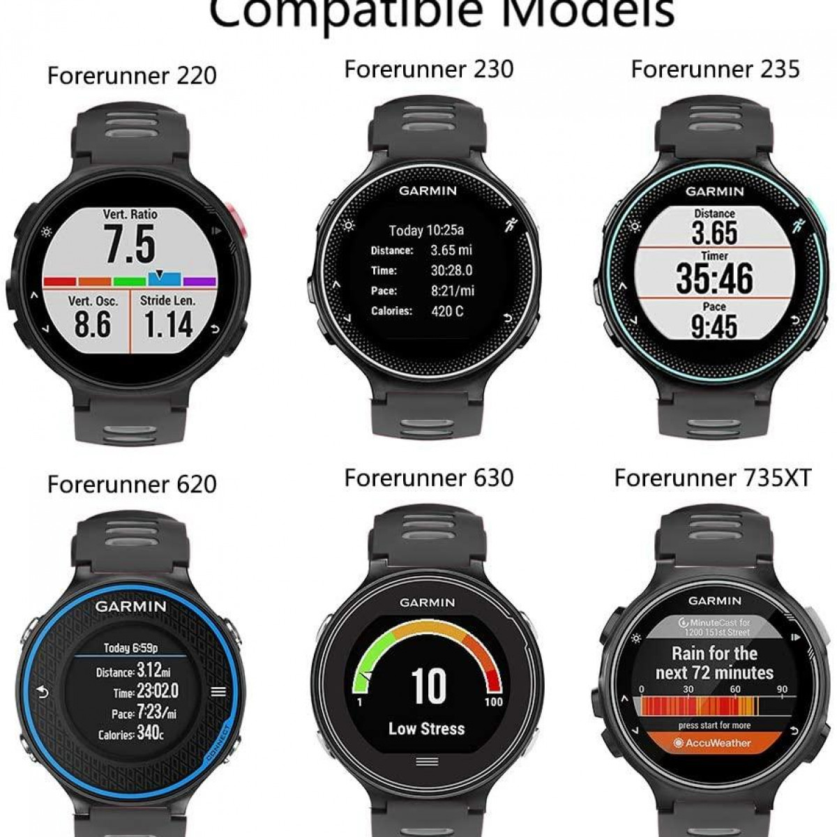 Sześć smartwatchy na wystawie z różnymi interfejsami. Każdy zegarek wyświetla różne wskaźniki fitness.