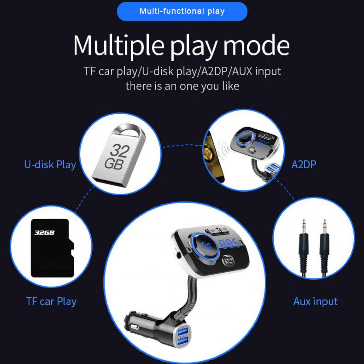 Diagramm eines Auto-Audiogeräts mit mehreren Wiedergabemodi und USB-Anschlüssen.