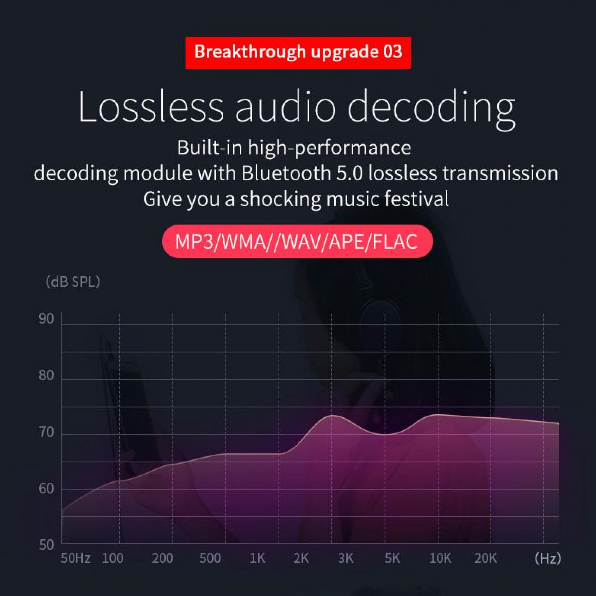 Wykres pokazujący charakterystykę częstotliwościową sprzętu audio. Pokazuje krzywą odpowiedzi.