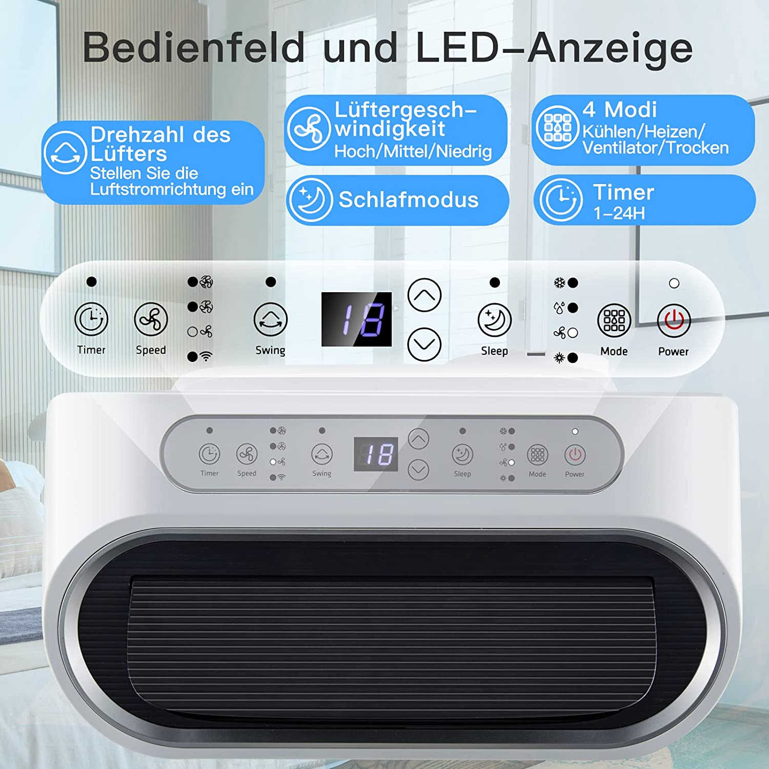 Bedienfeld mit Timer, Geschwindigkeit, Schwenken, Schlafmodus, Modus und Strom. Digitalanzeige zeigt '18'.