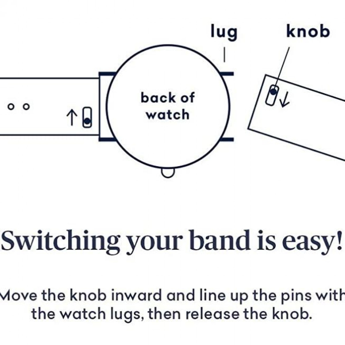 Diagramm zum Wechseln eines Uhrenarmbands. Enthält Beschriftungen für die Teile.