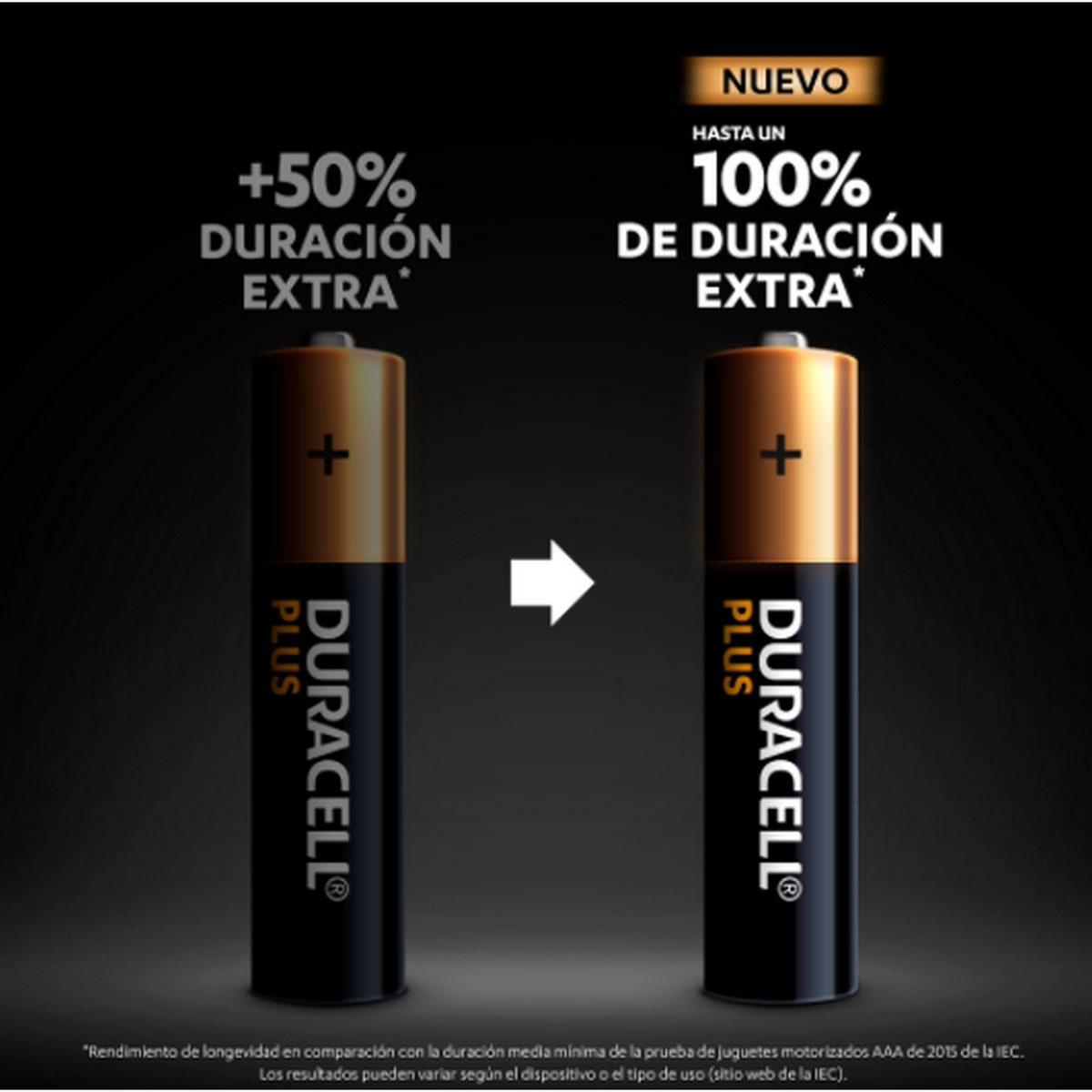 Due batterie Duracell. La sinistra ha +50% di durata extra, la destra +100%.