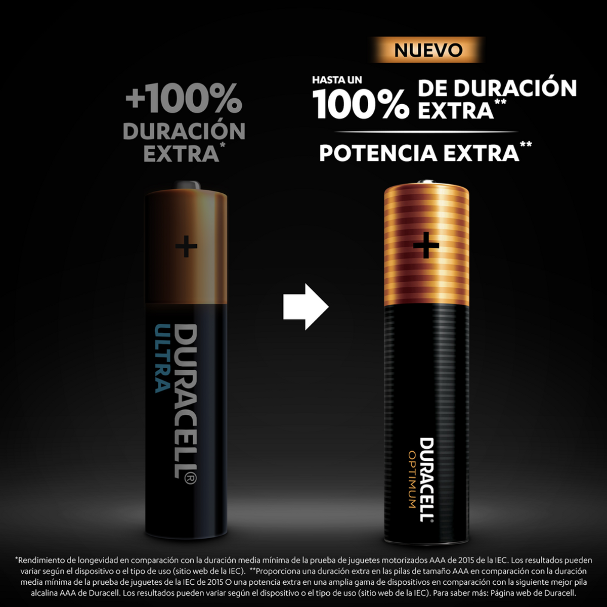 Dwie baterie AA, jedna nowa, druga stara, z tekstem wskazującym +100% dodatkowego czasu pracy i dodatkowej mocy.