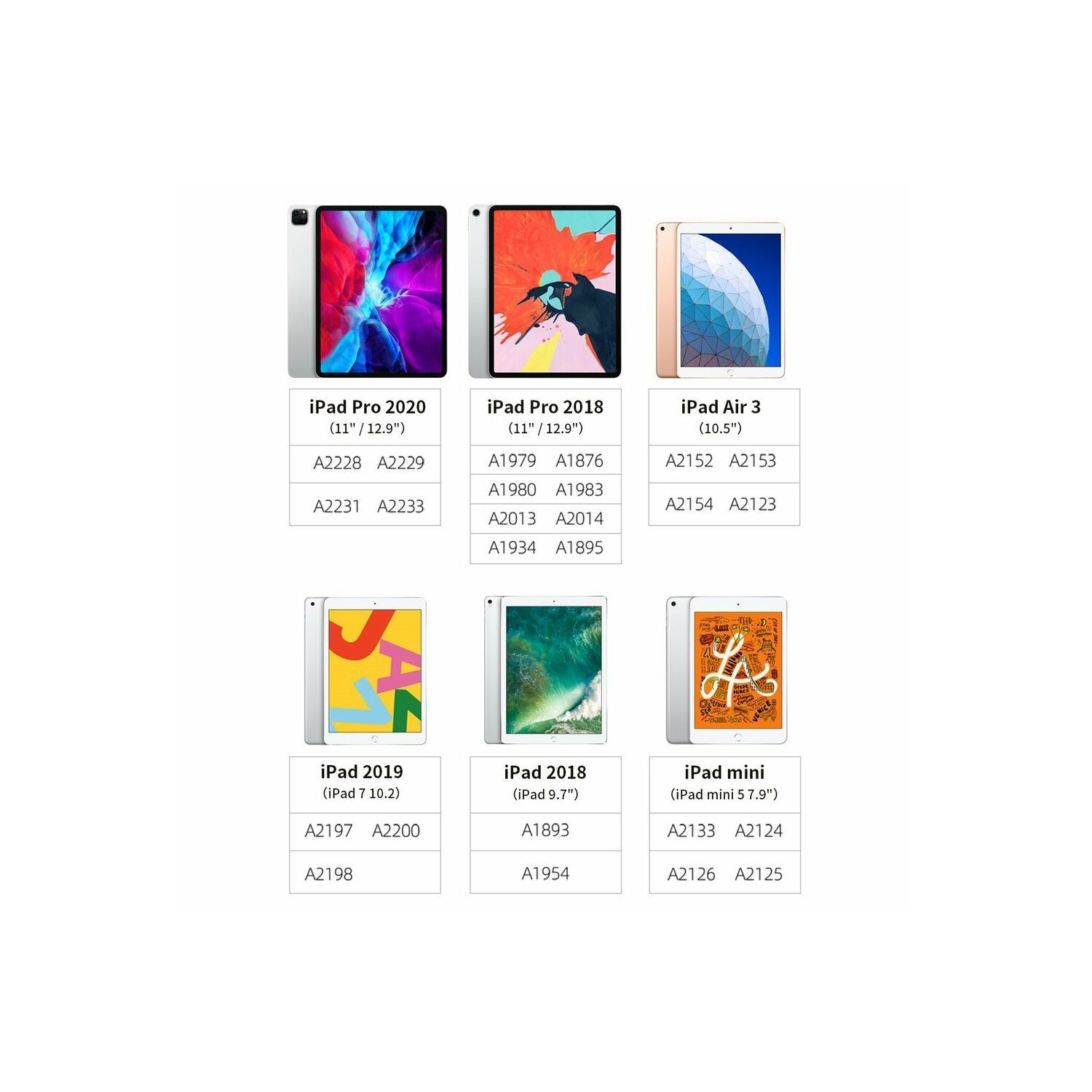 Eine Tabelle verschiedener iPads, Modellnamen und Spezifikationen.