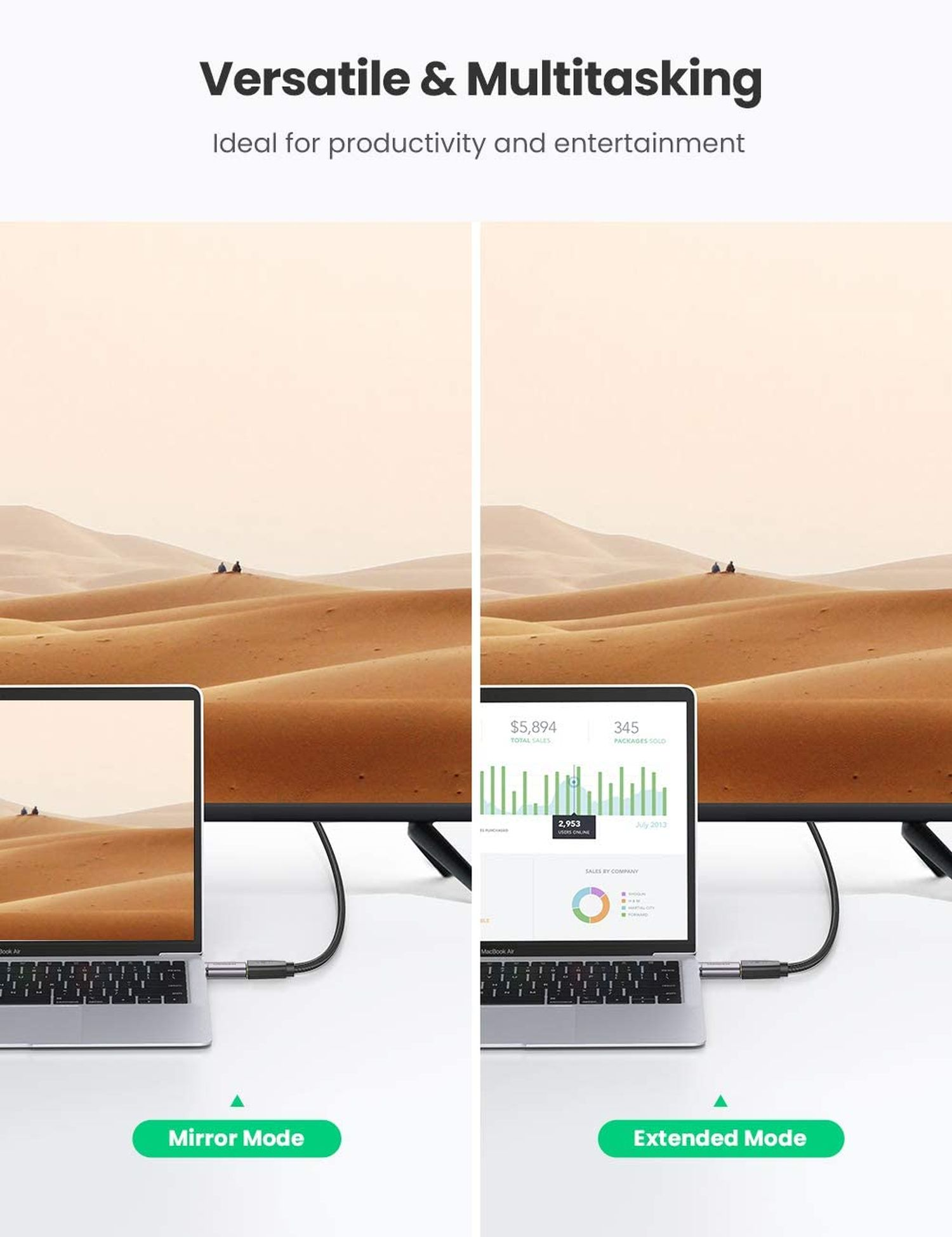 Zwei Laptops, die mit einem Gerät verbunden sind, zeigen den Spiegel- und den Erweiterungsmodus. Ein Fernsehbildschirm ist sichtbar.