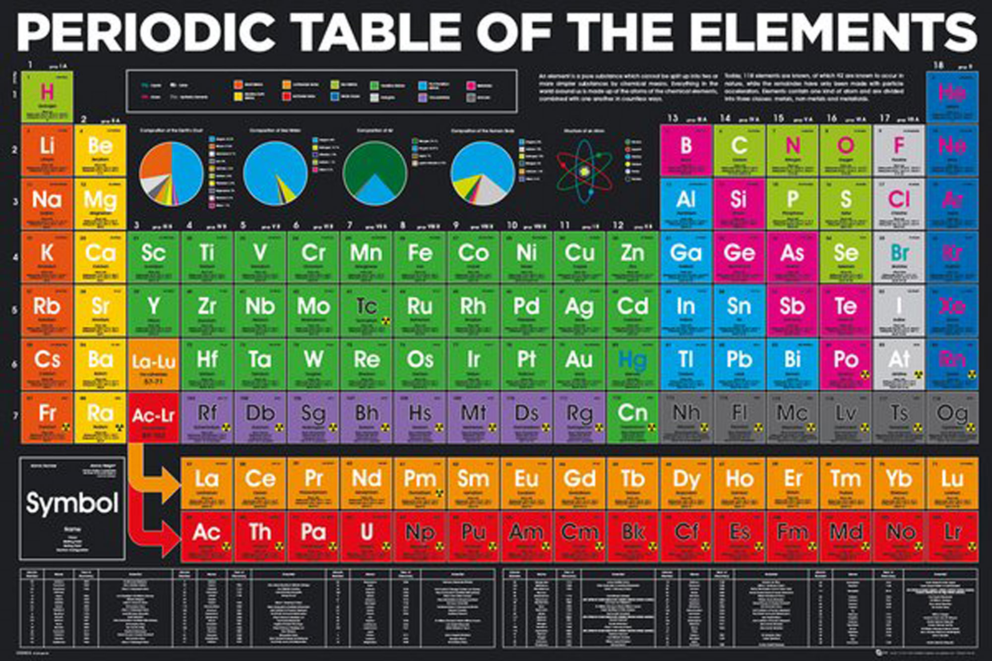 - Elements - Bildung - Periodic Table Educational