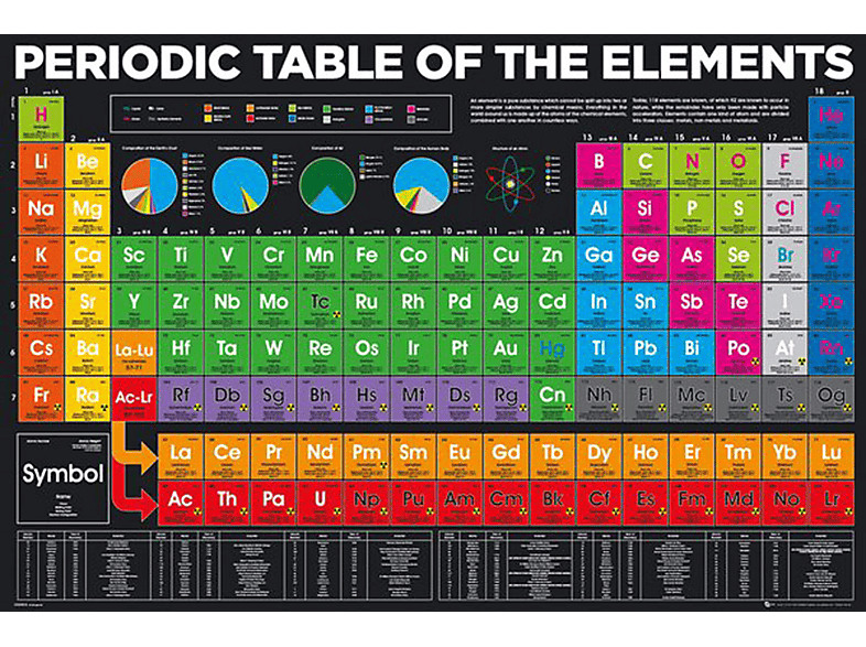 Educational - Bildung - Periodic Elements - Table