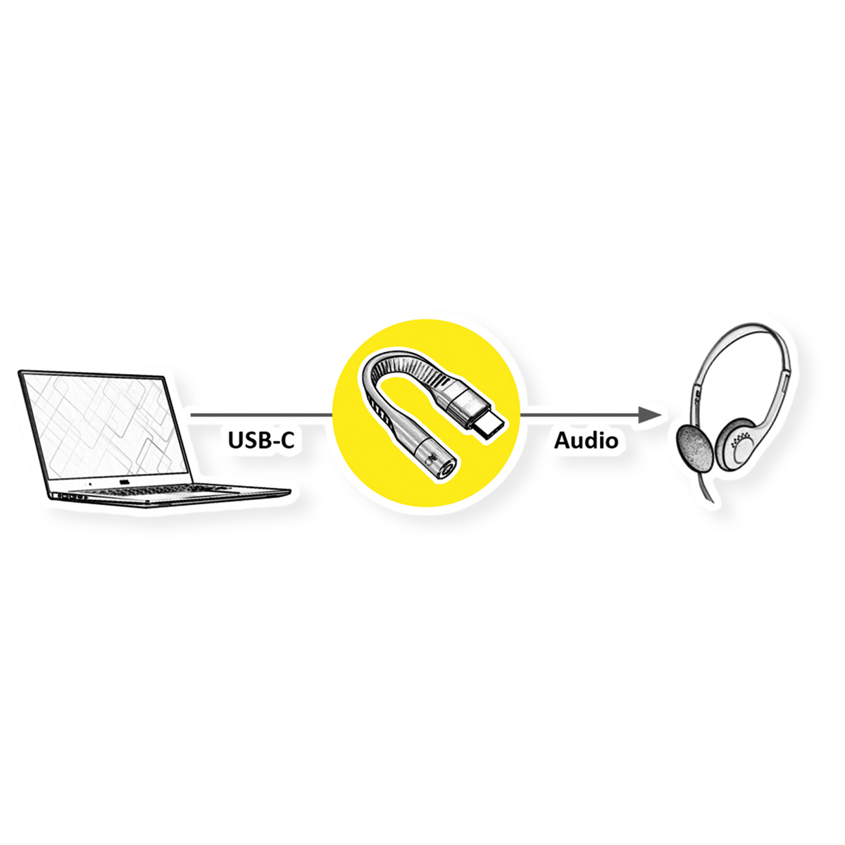 Un schéma montre un ordinateur portable connecté à un câble USB-C vers prise audio et un casque.