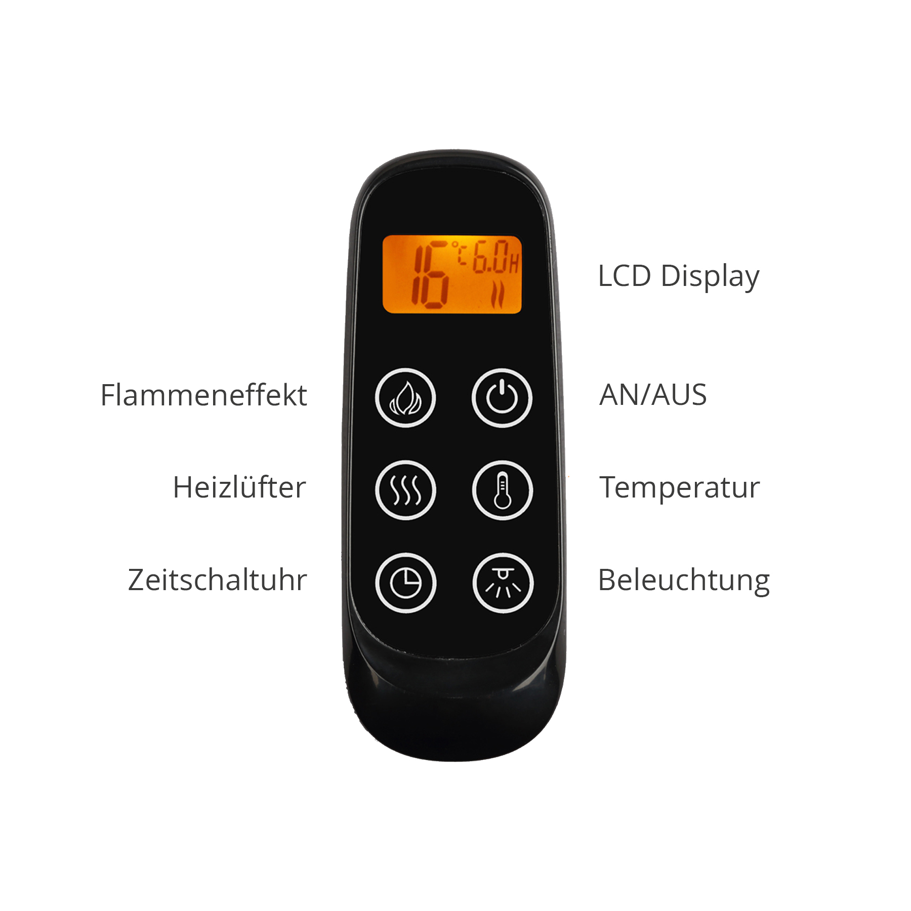 Eine schwarze Fernbedienung mit beschrifteten Tasten, einschließlich eines LCD-Displays.