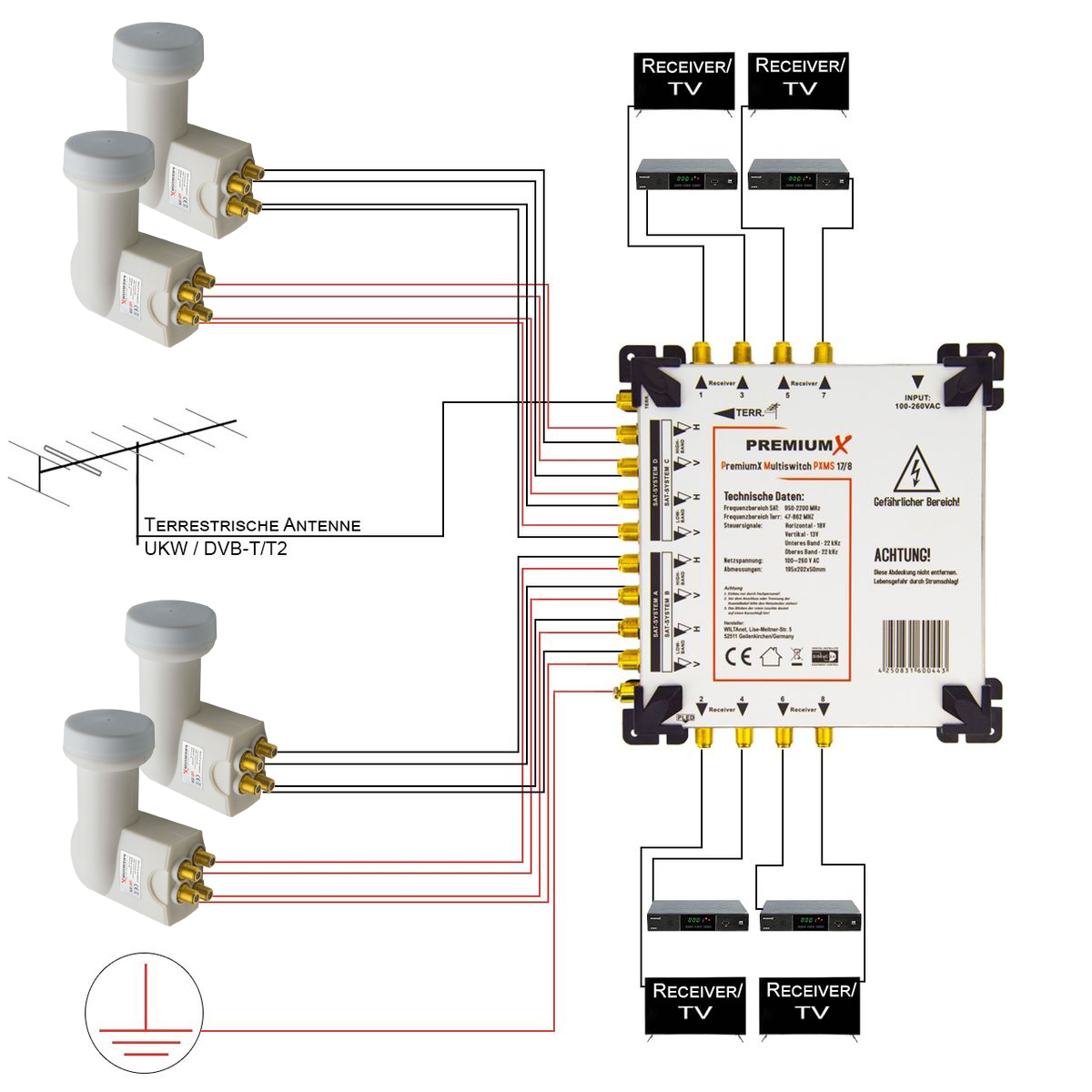 Diagramm, das ein Antennensystem zeigt. Es zeigt mehrere Antennen, einen Multiswitch und Empfänger, die mit Drähten verbunden sind.