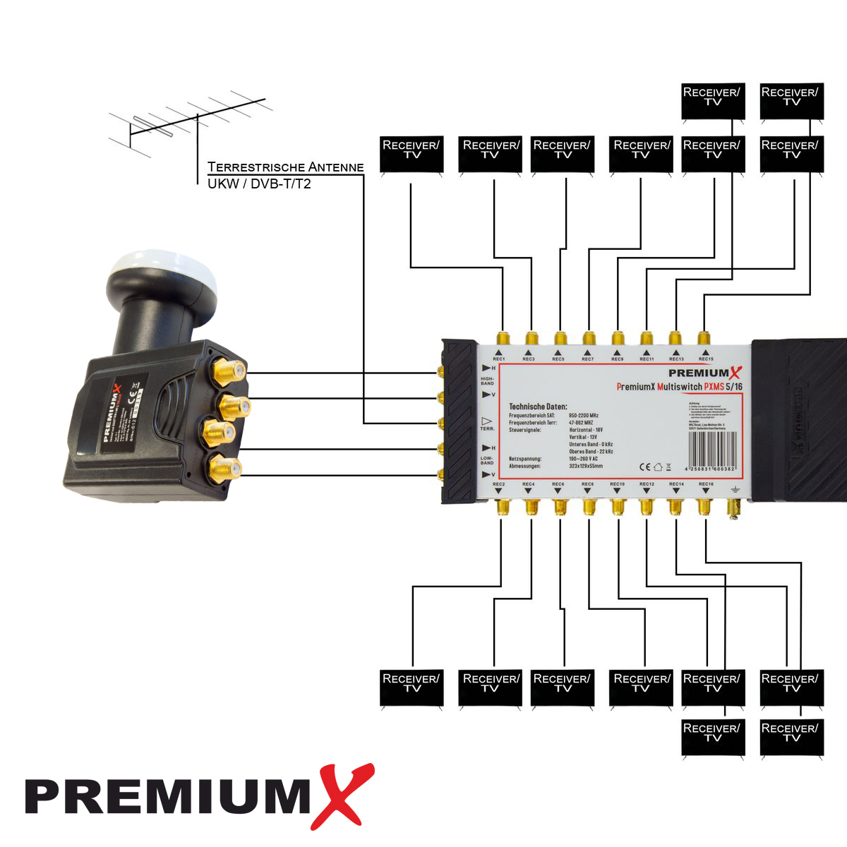 Ein Diagramm eines Satellitensystems wird angezeigt. Es zeigt eine Satellitenschüssel, einen Multischalter und Receiver-Anschlüsse.